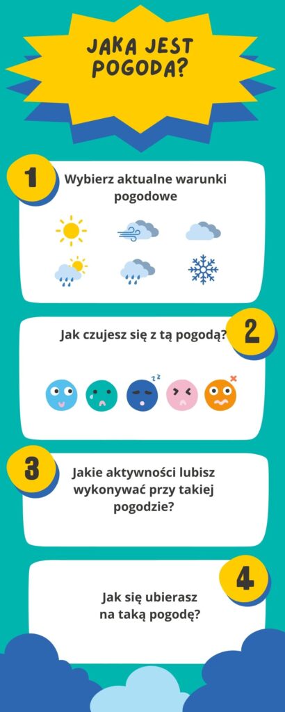 Warunki pogodowe a samopoczucie