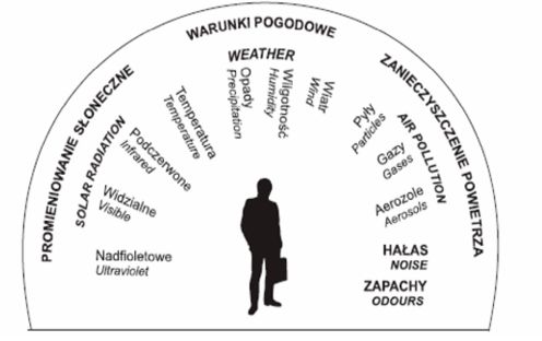 Pogoda dla meteopatów